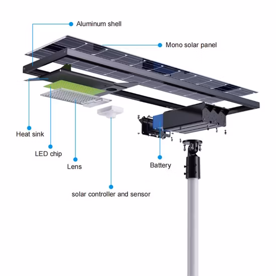 Lampione stradale solare con intelligenza umana integrata e alta luminosità resistente alle intemperie per l'illuminazione del patio